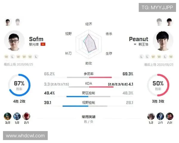 电竞比分全面解析 电竞赛事结果统计与分析数据解读