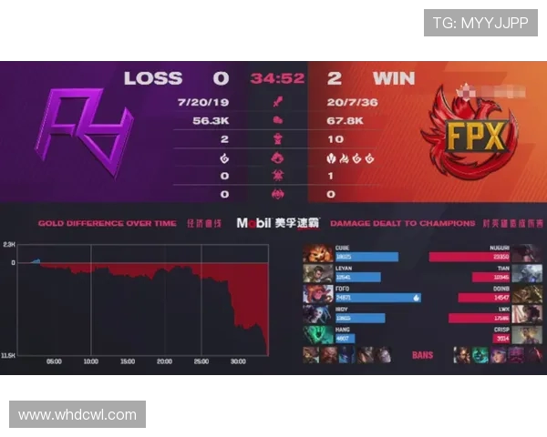 FPX在Major赛中的强势表现分析与战术解读