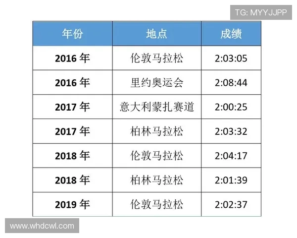 城市马拉松积分榜更新北京极限运动队以86分稳居第一名
