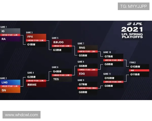 洲际赛分析:IG战队在技术层面的精彩表现与未来展望 洲际赛分析:IG战队在技术层面的精彩表现与未来展望