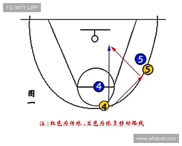 深入分析成都篮球队快攻战术的特点与执行策略 深入分析成都篮球队快攻战术的特点与执行策略